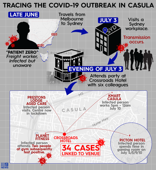 Tracing of Casula Crossroads Hotel outbreak