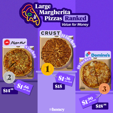 Best value pizza in Australia