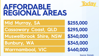 The most affordable regional areas in Australia.