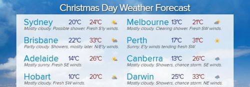 Weatherzone's Christmas forecast. 