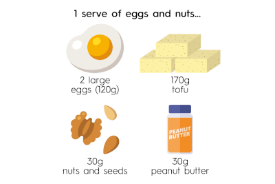Eggs and nuts
