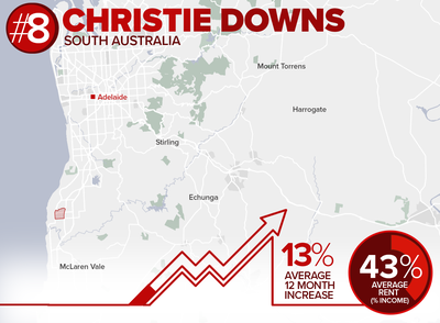 8. Christie Downs (RPI result - 86)