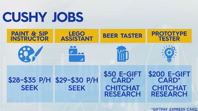 Your Money cushy jobs March 26, 2023