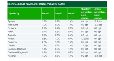 vacancy rate nationwide domain
