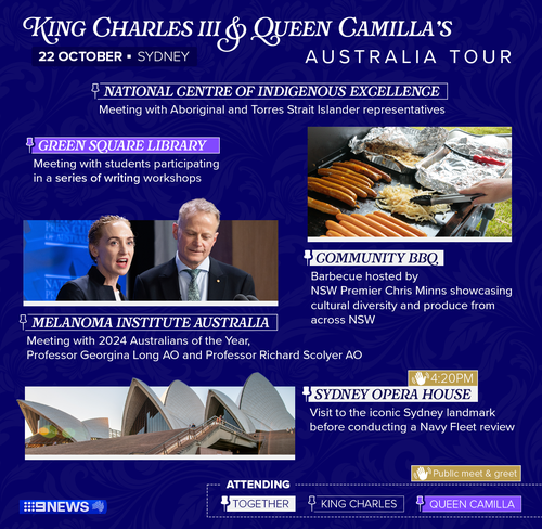 King Charles Australia tour - Figure 3