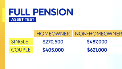 The asset test for full pension.