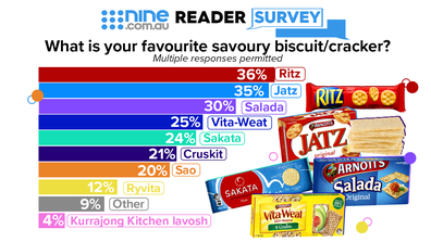Australia's favourite savoury biscuit / cracker