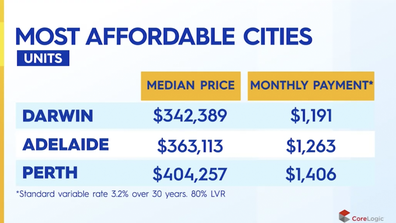 Caption
The most affordable cities to buy an apartment in.
