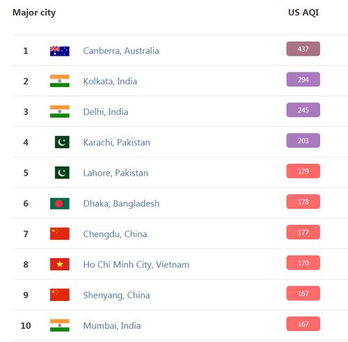 The top 10 worst cities in the world for air quality on Monday morning, according to organisation AirVisual.