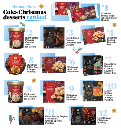 Coles Christmas dessert rankings 2024