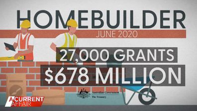 When the HomeBuilder scheme started, the federal treasury forecast 27,000 grants would be approved at a cost of $678 million.