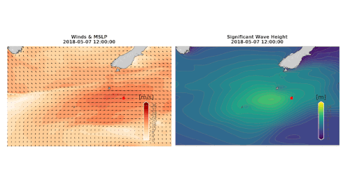 Simulation of the storm: Wind and mean sea level pressure (left) and significant wave height (right) passing over south New Zealand.