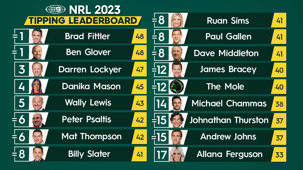 NRL Tips Round 10 2023, expert footy predictions: Andrew Johns, Brad  Fittler and Nine experts pick their winners