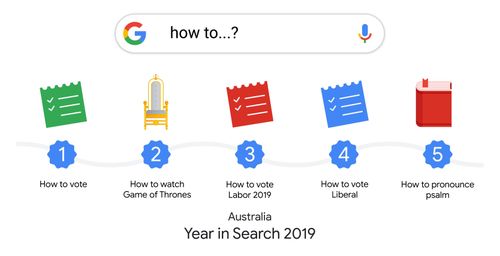 The top Google How To ... searches in 2019.