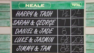 The final scoreboard with Jimmy and Tam taking the win as Luke and Jasmin come last.