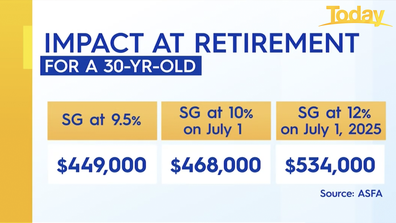 Superannuation changes: The winners and losers