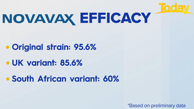 Effectiveness of Novavax vaccine.