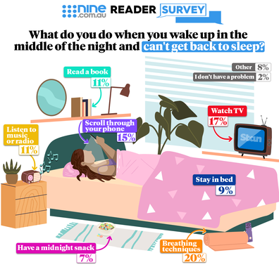 nine poll results What people do when they wake up in the middle of the night