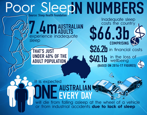 Sleep pain by numbers.