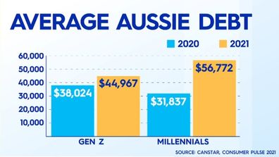 Greens student loans waived