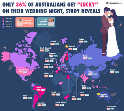 Consumate wedding night graphic Compare