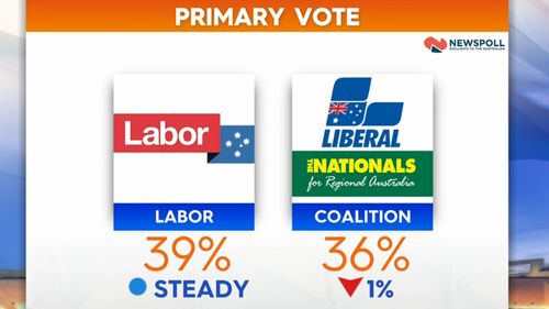 newspoll