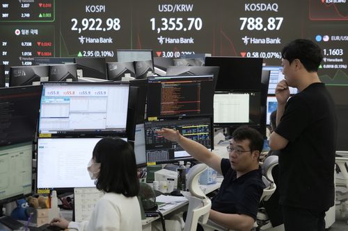 Korea Composite Stock Price Index 