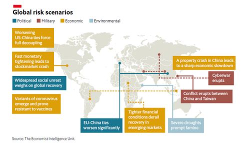 The Economist Intelligence Unit has summarised 10 key risks that threaten to derail world security in 2022.