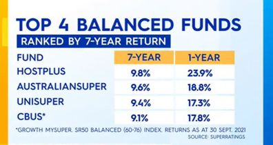 Closed super funds