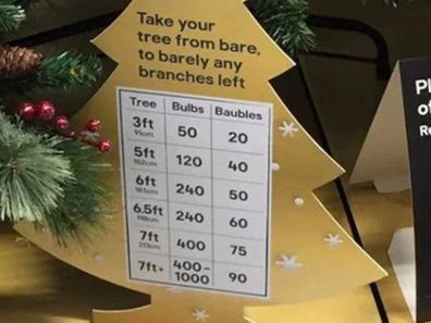 Christmas tree decoration ratio chart