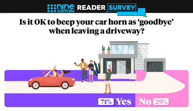 Is it OK to beep your car horn as 'goodbye' when leaving a driveway? poll graphic