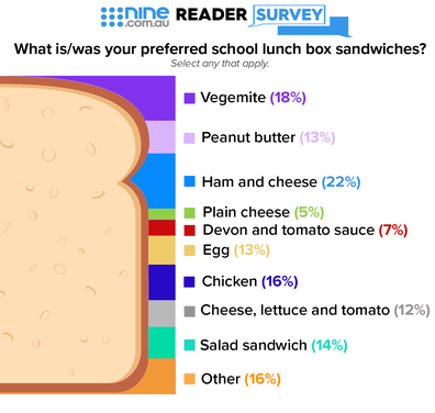 Ham & Cheese Lunchbox Sub Sandwich