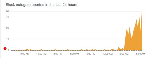 Chat site Slack is down.