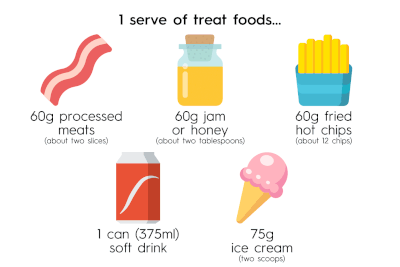 Treat foods