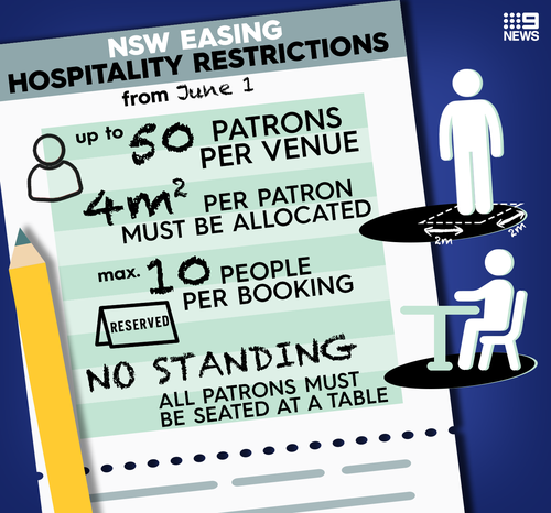 NSW's new hospitality restrictions during the cornoavirus pandemic