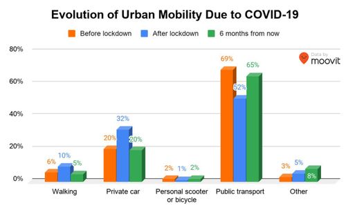 How behaviour of Adelaide residents has changed and is expected to change because of coronavirus.