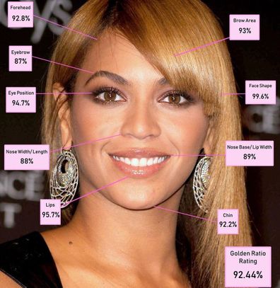 Beyonce face assessment