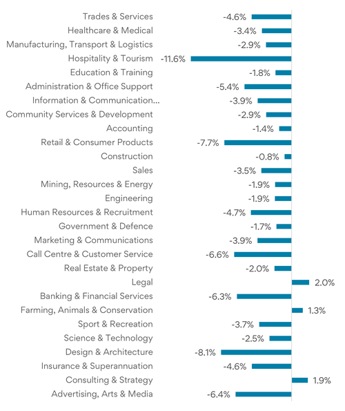 Job ads