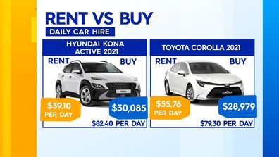 Rent vs Buy vehicles