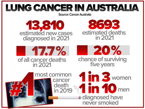 Lung Cancer