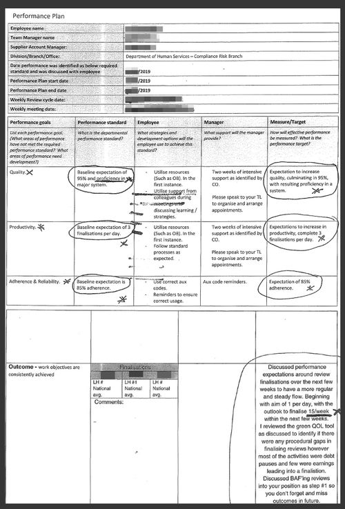 Documents from a former Centrelink compliance officer's performance review, which state the debt finalisation targets she was required to meet.