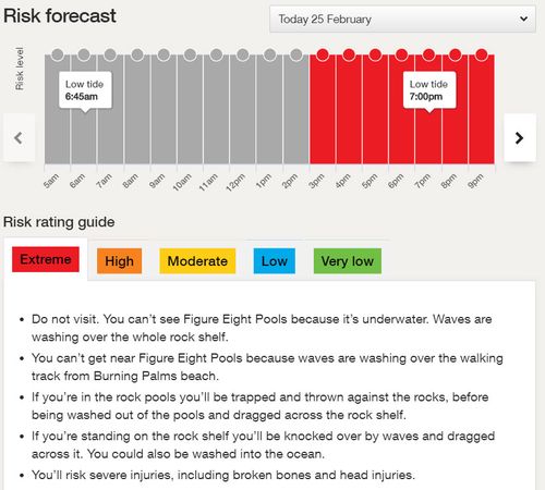 The warning for the pools today.