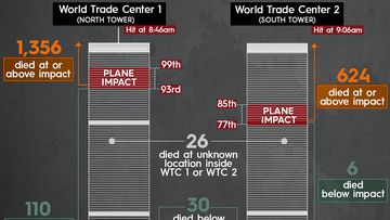Diagram of the twin towers illustrates how those caught above the point of impact endured far greater fatality rates than people below, who mostly were able to escape the buildings before the structures collapsed.