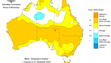 Australia recorded its eighth warmest year on record in 2023, according to the Bureau of Meteorology.