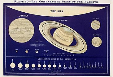 What position is Saturn in solar system order from the Sun?