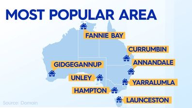 Domain property report findings