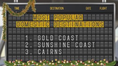 Christmas holidays most popular domestic destinations