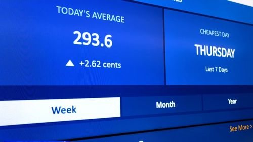 Petrol companies data