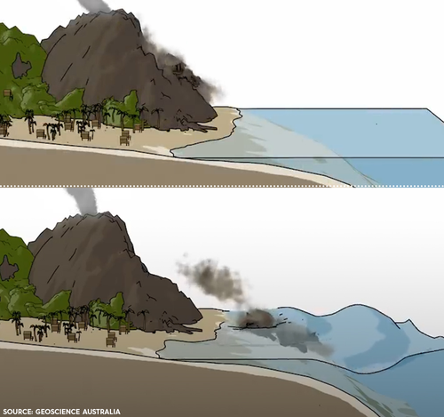 The tsunami was likely caused by an underwater landslide. 