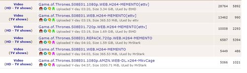 The numbers continue to rise on GoT torrents on Pirate Bay.